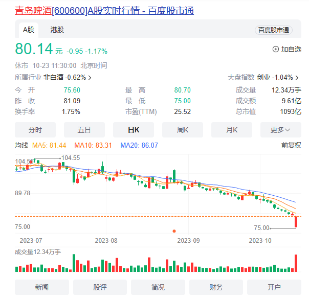 “青岛啤酒小便事件”一查安全生产二查外资操纵-墨铺