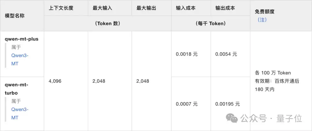 实测Qwen-MT翻译模型，确实又快又好
