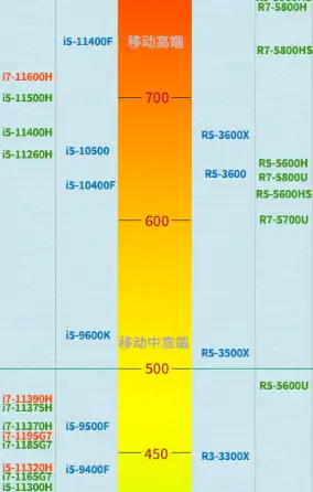 r75800h参数图片