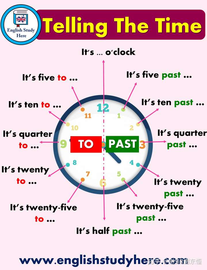 英国人这样教孩子用英语表达时间看完期末考迅速提分分