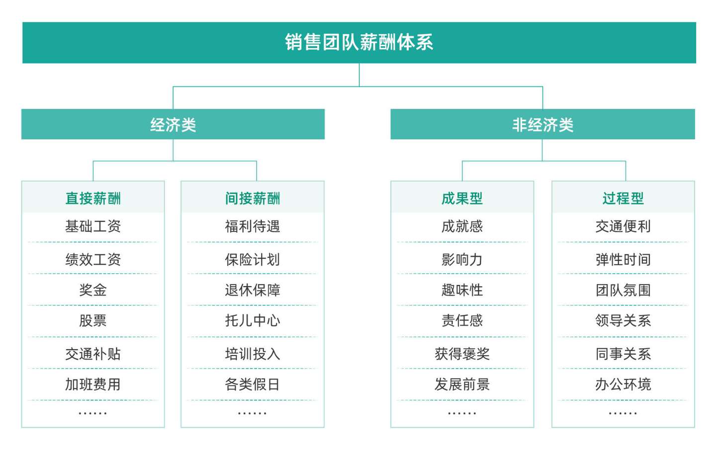 crm 营销管理 系统,销售的crm系统登录,营销 crm