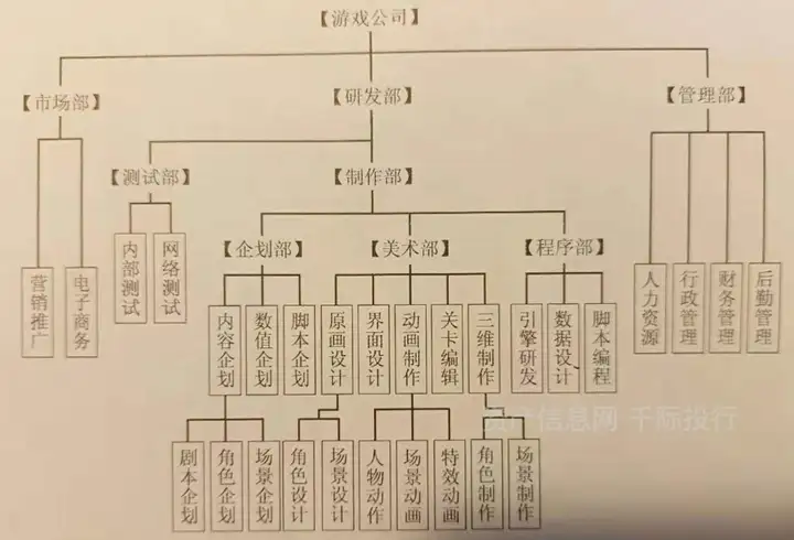 游戏行业发展研究报告