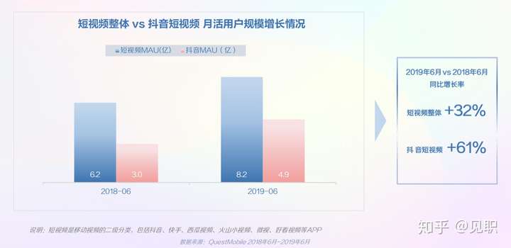 2019年抖音短视频用户画像分析报告(较为全面)