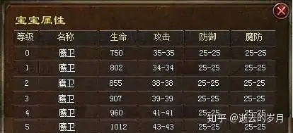 热血传奇中法师前期和后期分别适合捉哪些宝宝？