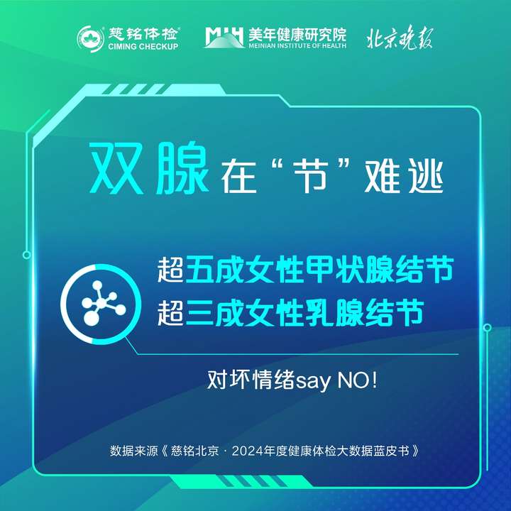 慈铭北京发布2024年度百万人群健康体检大数据 蓝皮书，近六成检出肺结节，过半人体重超标