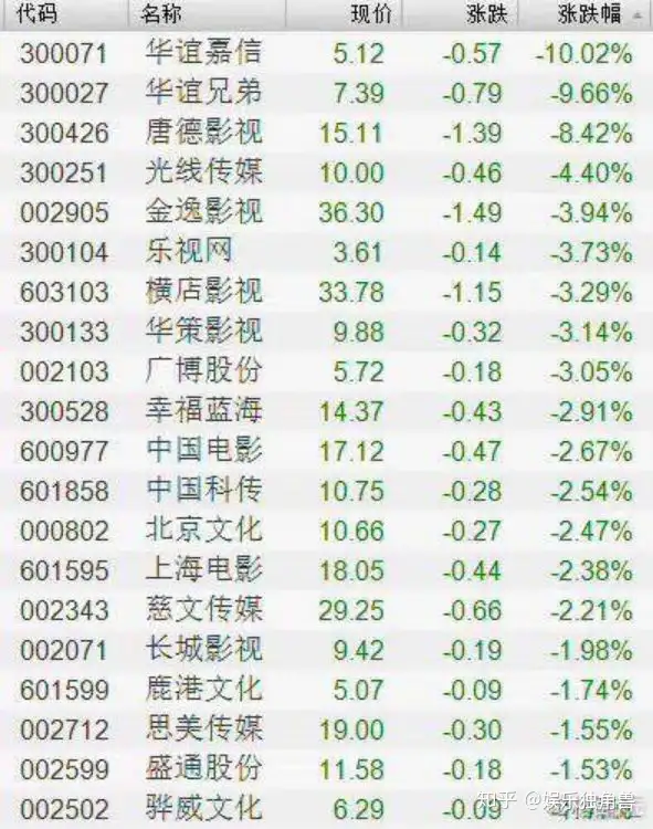 崔永元起底“偷税门”114亿蒸发，“范冰冰们”或成背锅侠？