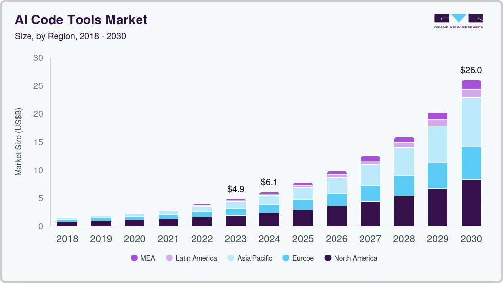 35人8个月1亿美元！史上增长最快AI公司发布Agent，错误率暴降91%