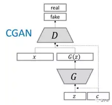 第三篇: DDcGAN-用于多分辨率图像融合的双判别器生成对抗网络