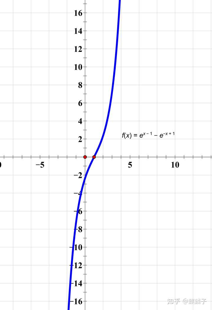 為什麼函數f(x)=e^(x-1)減去e^(-x 1)是單調遞增?