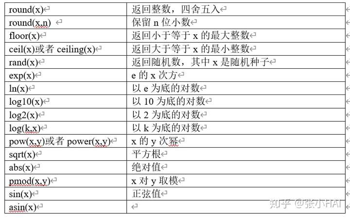 聚合函数有哪五种类型  第1张