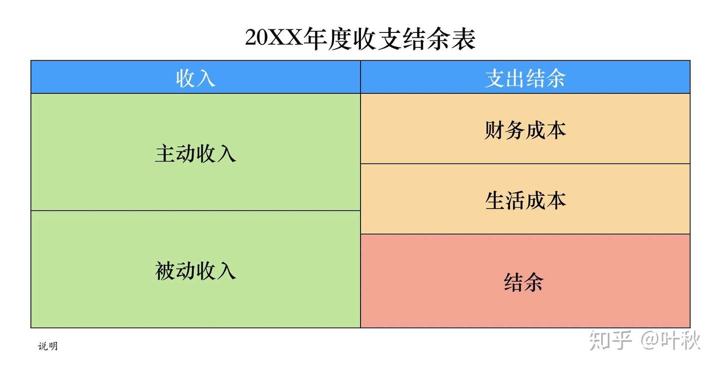 个人财务报表框架与杜邦分析扫盲 知乎