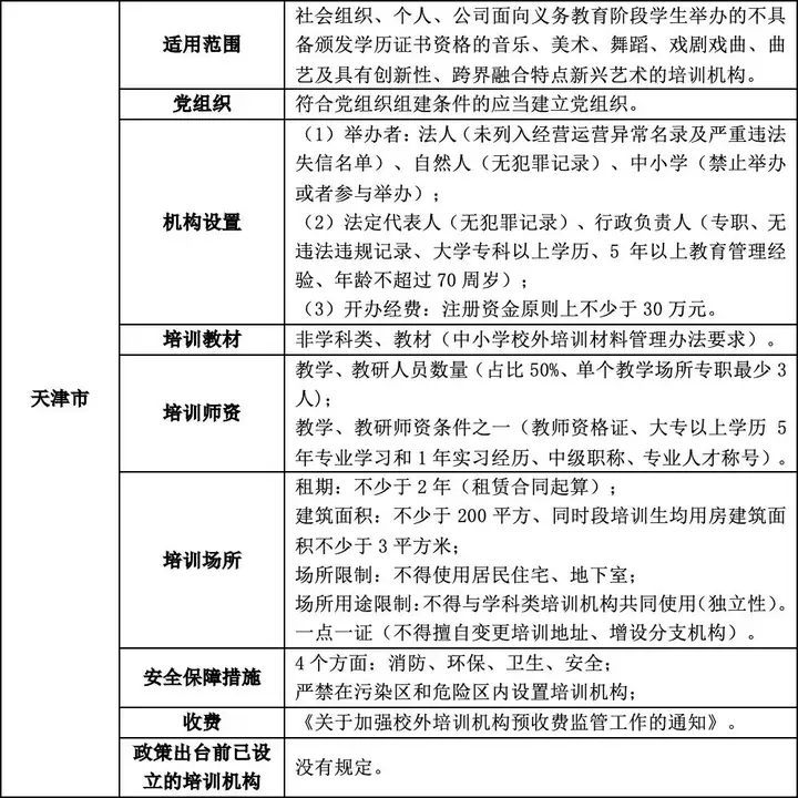 非遗培训管理制度（2021年非遗培训项目有哪些呢） 第5张