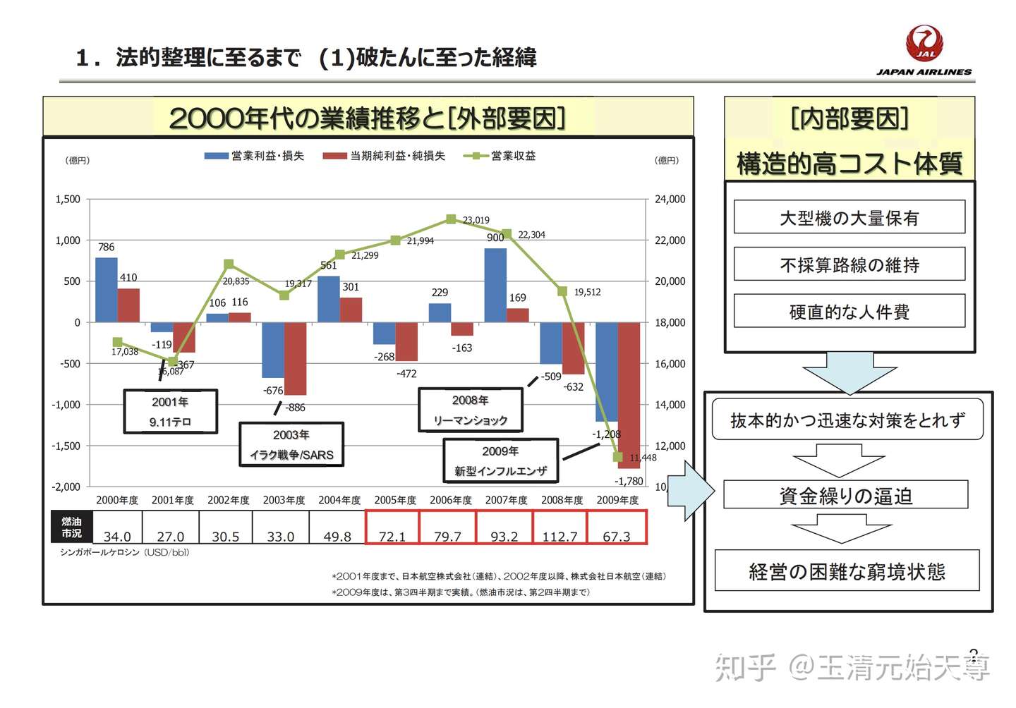 日本航空破产重组之路 半泽直树2 影射的日本现实 知乎