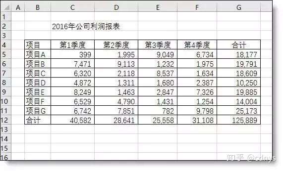 你加班2小时做的excel表格 我只需1分钟 建议收藏 知乎