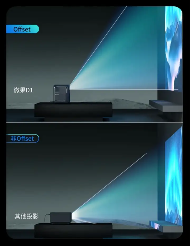 雙十一LCD投影儀預售榜爆款，色彩亮度躍級，微果D1智能投影儀跨越同級斷層領先