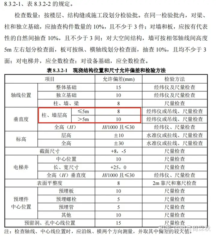 混凝土柱的垂直度允许偏差在那本规范中有具体要求 ? - 知乎