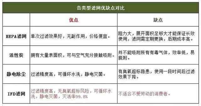 可水洗的IFD濾網(wǎng)到底是什么？與HEPA優(yōu)劣對比(圖5)