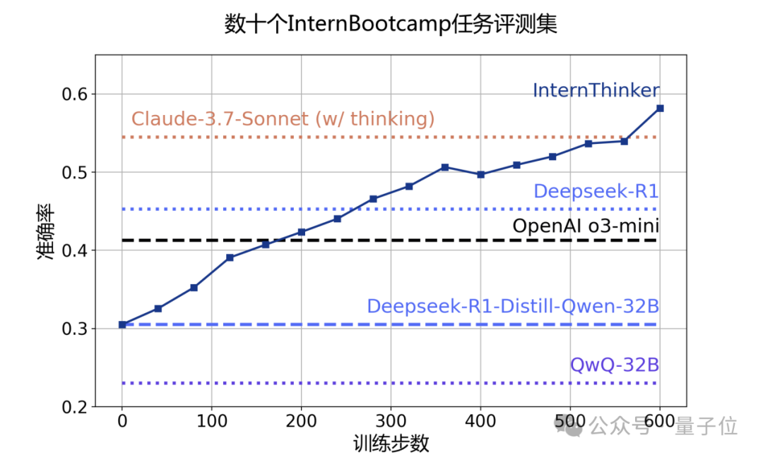 大模型首次打破围棋思维「黑盒」，打通科学发现新路径！上海AI Lab发布新一代InternThinker
