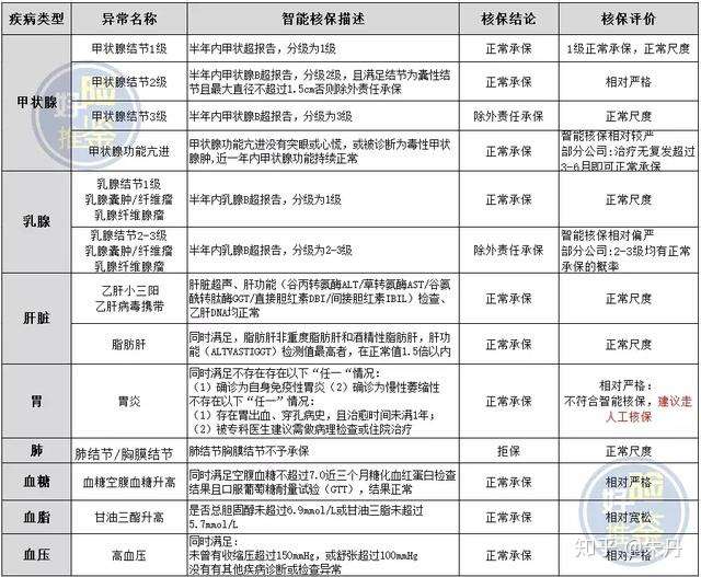 深度解析:光大永明达尔文超越者重疾险!