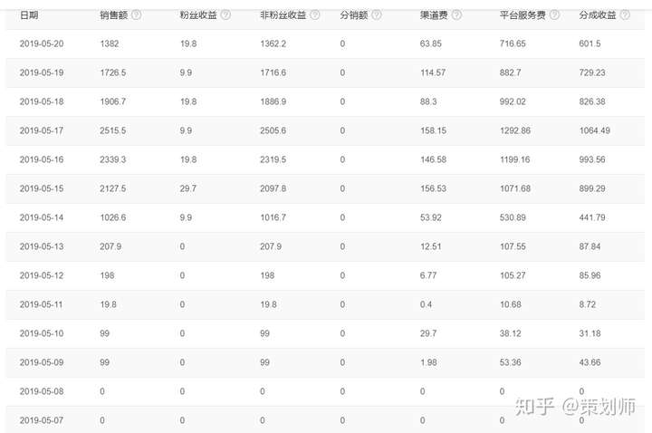 怎么在今日头条上赚钱?怎么开通头条号 v2-69808676fdf10e56c1b06d1de75db080_720w.jpg