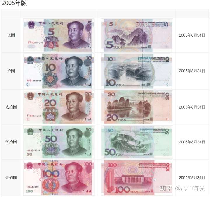 如果带着一百万人民币回到1997年,你会做什么投资?