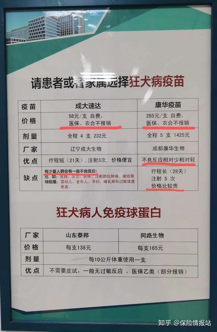 情报站,帮您做懂保险的人~~~ 今天给大家分享个同事打狂犬疫苗的趣事