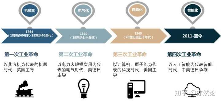 工業革命為什麼誕生在西方工業革命的未來將是終結