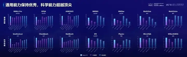 WAIC 2025大黑马，一个「谢耳朵AI」如何用分子式超越Grok-4