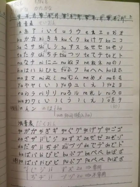 □『神字五十音』嚢の中身→○神字眞艸五十音圖○字原縱横五十聯音眞艸 