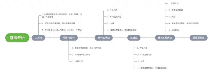 新手如何做主播？想开直播不知道怎么开