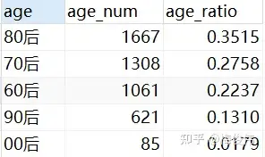 精品旅行服务数据分析(图4)