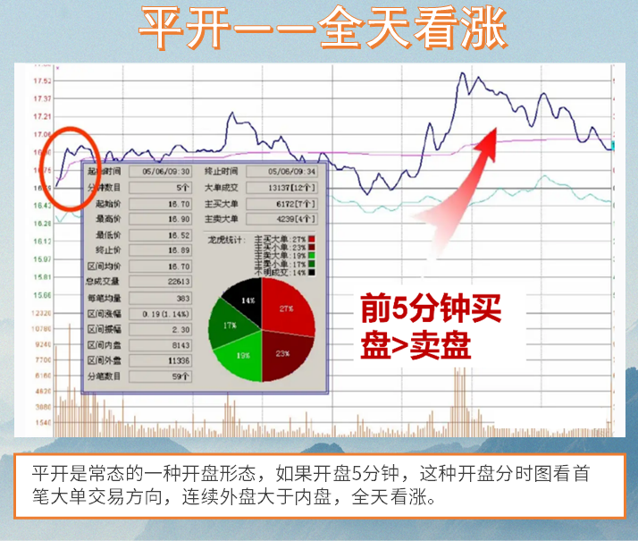 股市高手为什么不看盘？排名第一的炒股软件