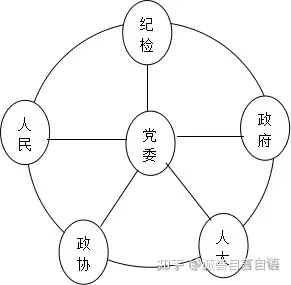 浅谈"全面从严治党"的重要意义及对策