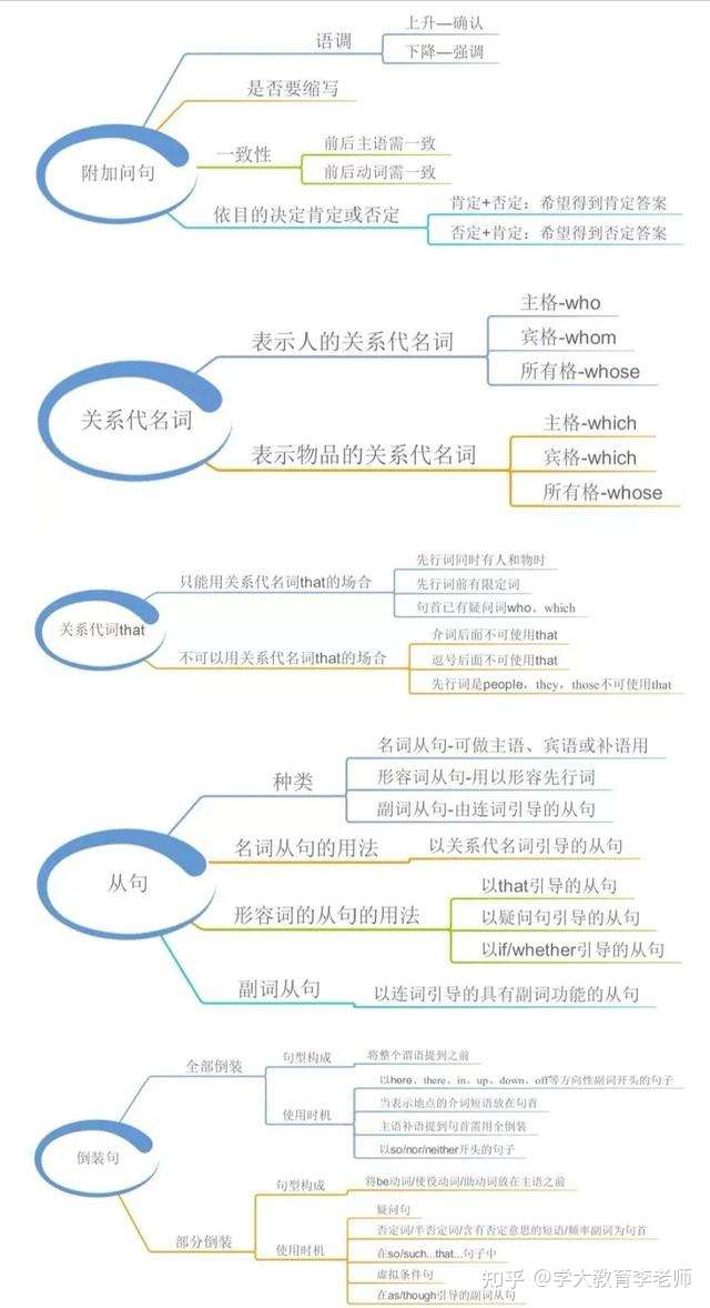 不愧是清华大学教授将英语编成六张表 全班47人46人满分 知乎