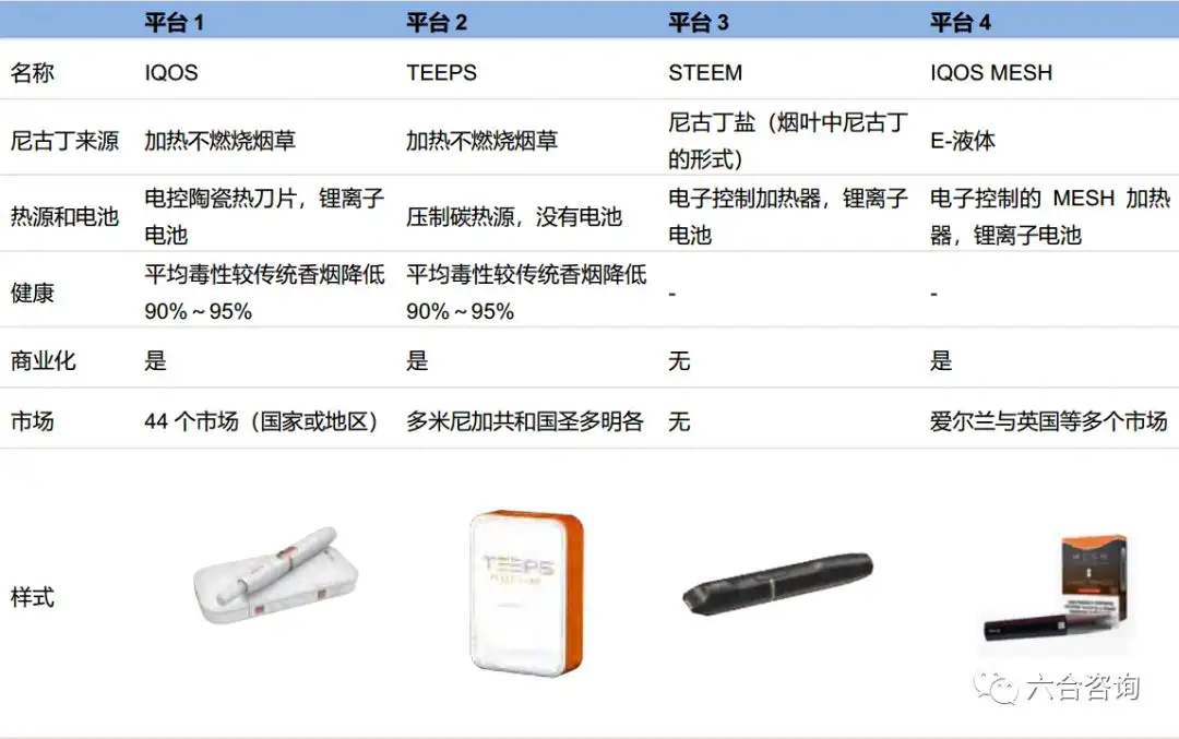 IQOS：新型烟草领域iPhone，全球加热不燃烧烟草制品领军产品- 知乎