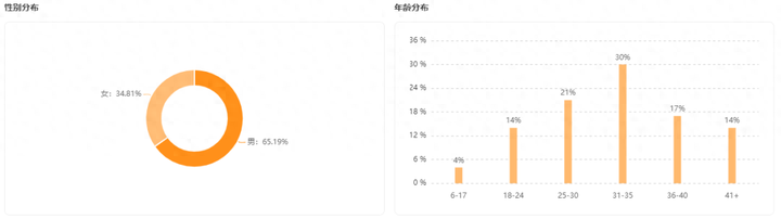 快手如何快速涨粉丝？快手小店怎么开通店铺