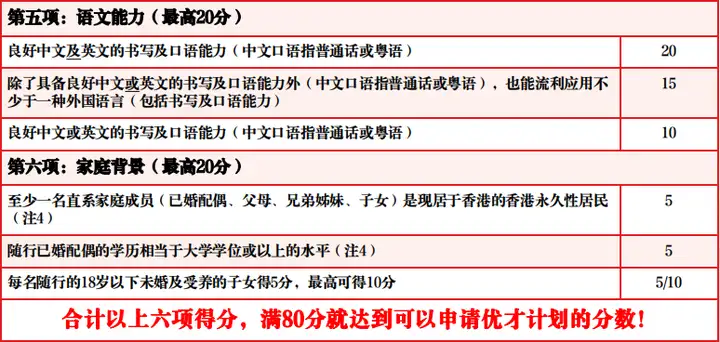 澳门优才200分，香港优才80分！澳门怎么和香港争人才？