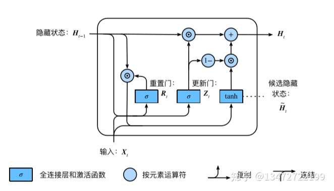 CV_Interview/通用计算机视觉算法面经/深度学习基础面试题/你知道的时序建模模块.md at main · zonechen1994 ...