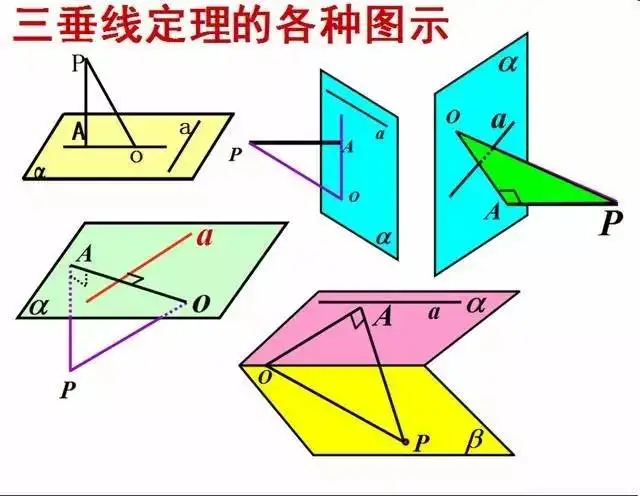 立体几何"三垂线定理及其简单应用"的教学设计