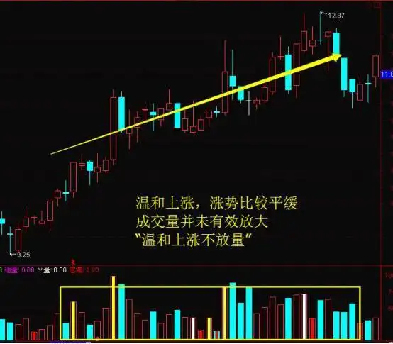指标之王“成交量”,原来也有口诀,成功率极高