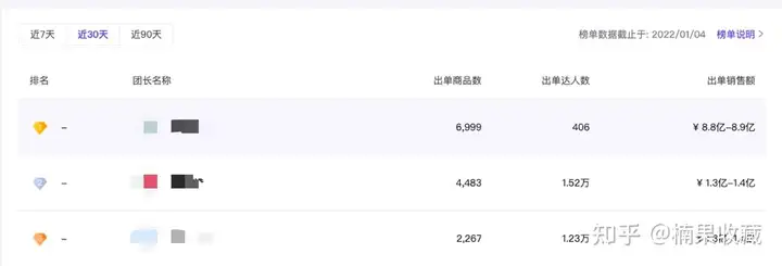 抖音团长如何通过启动达人端跟商家端,做到600WGMV