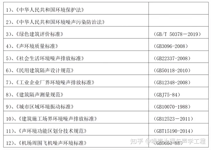 噪声扰民，该找谁举报投诉?-噪音扰民举报打什么电话