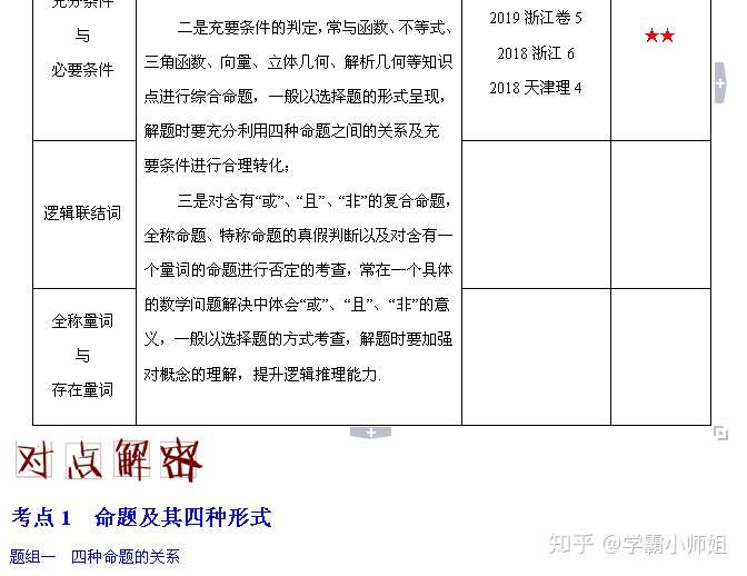 高考理科数学之高频考点解密02 常用逻辑用语 解析版 知乎