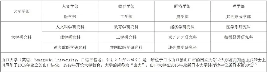 名校数据库19 日本名校简介 山口大学 知乎