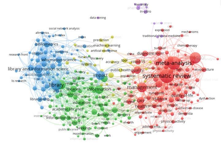 文献可视化神器—VOSviewer