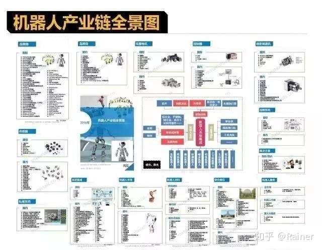 100个产业链全景图(图29)