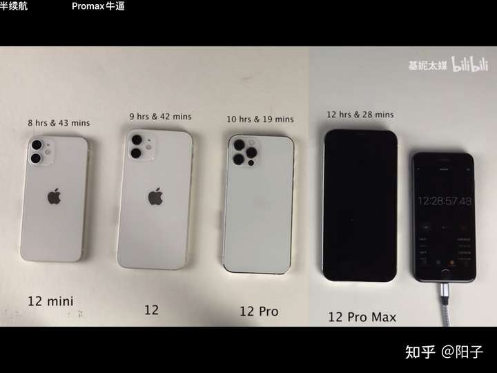 iphoneiphone12mini iphone12,iphone12pro哪个续航最好?