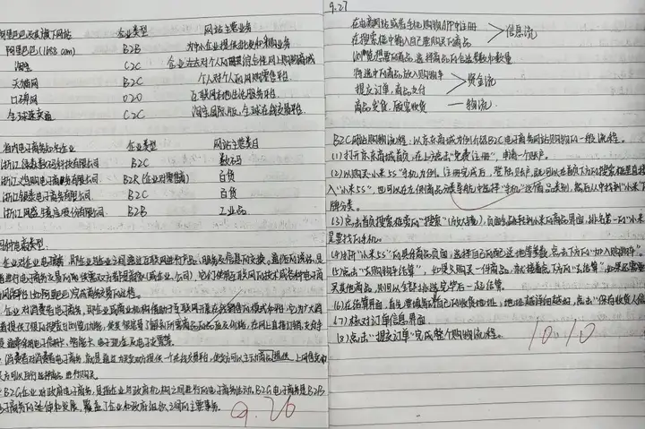 深化專業(yè)課堂 敦促自主學(xué)習(xí) | 塘棲校區(qū)電商專業(yè)作業(yè)筆記展示(圖12) 深化專業(yè)課堂 敦促自主學(xué)習(xí) | 塘棲校區(qū)電商專業(yè)作業(yè)筆記展示(圖12)