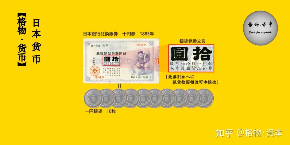 日本货币史：日本纸币的演变与统一- 知乎