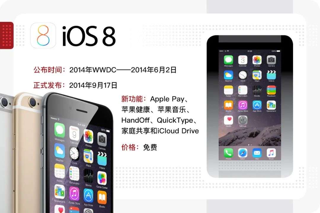 7年来最大更新 Ios 14 真有那么强 知乎